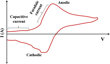 Figure 1.3.3