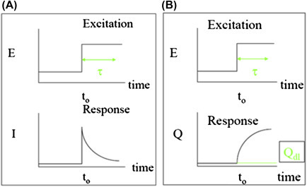 Figure 1.4.0