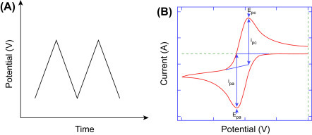 Figure 1.3.1