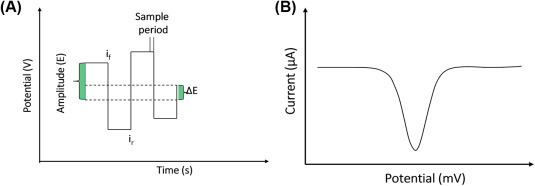 Figure 1.3.8