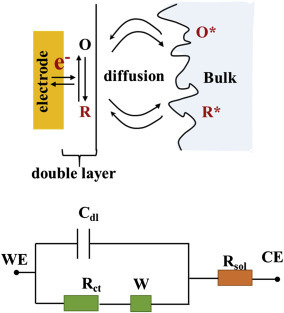 Figure 1.3.2