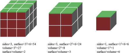 Figure 1.1.3