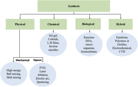 Figure 1.1.6