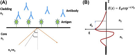 Figure 1.5.4