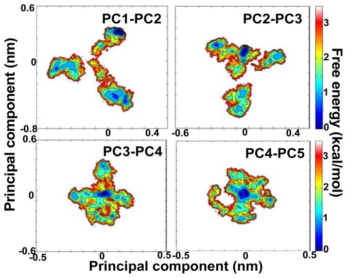 Fig. 2