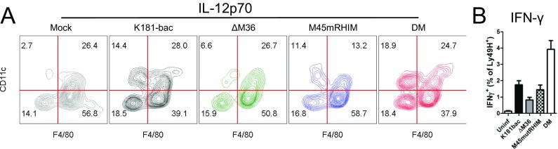 Fig. S5.