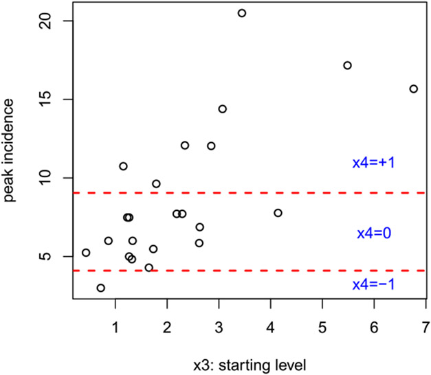 Fig. 5.