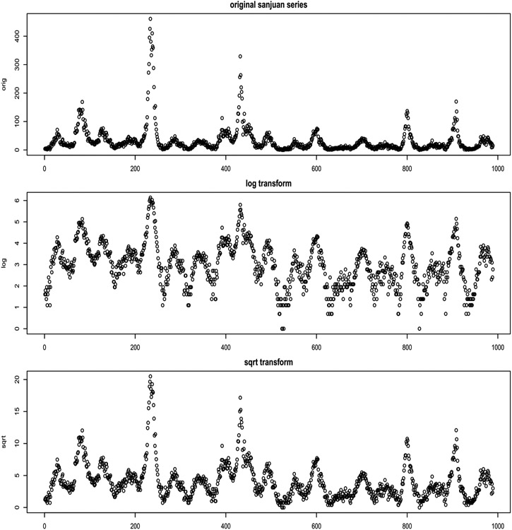 Fig. 10.