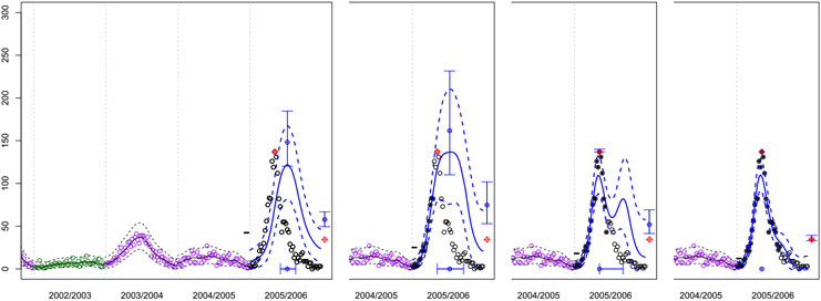 FIG. 2.