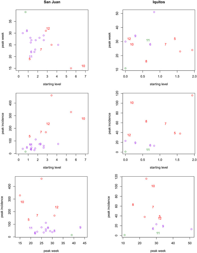 Fig. 11.