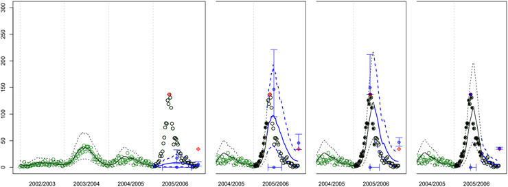 Fig. 4.