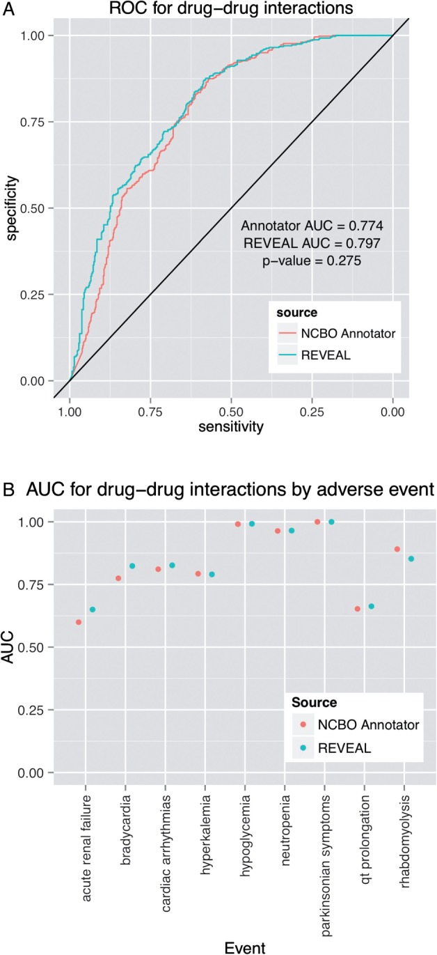 Figure 4: