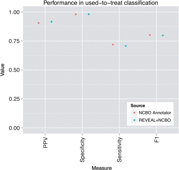 Figure 5: