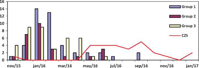 Fig. 2.