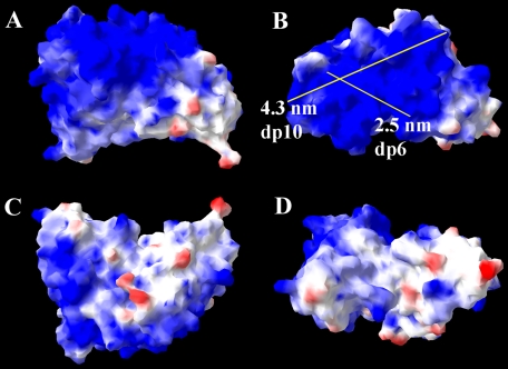 FIGURE 3.