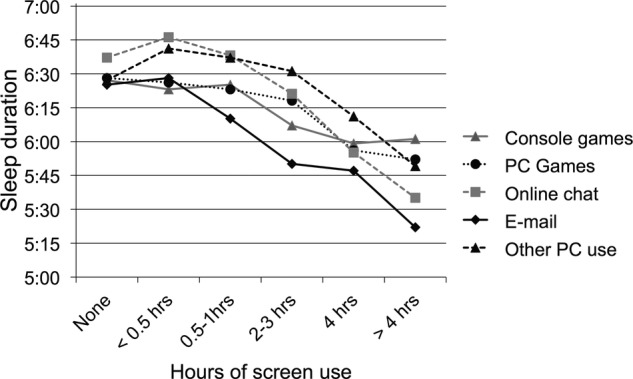 Figure 3