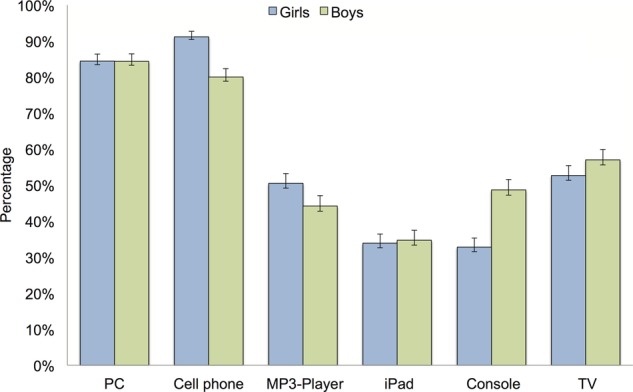 Figure 1