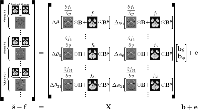 Fig. 3