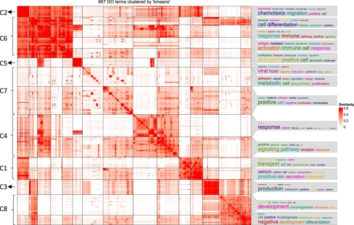 Extended Data Fig. 4