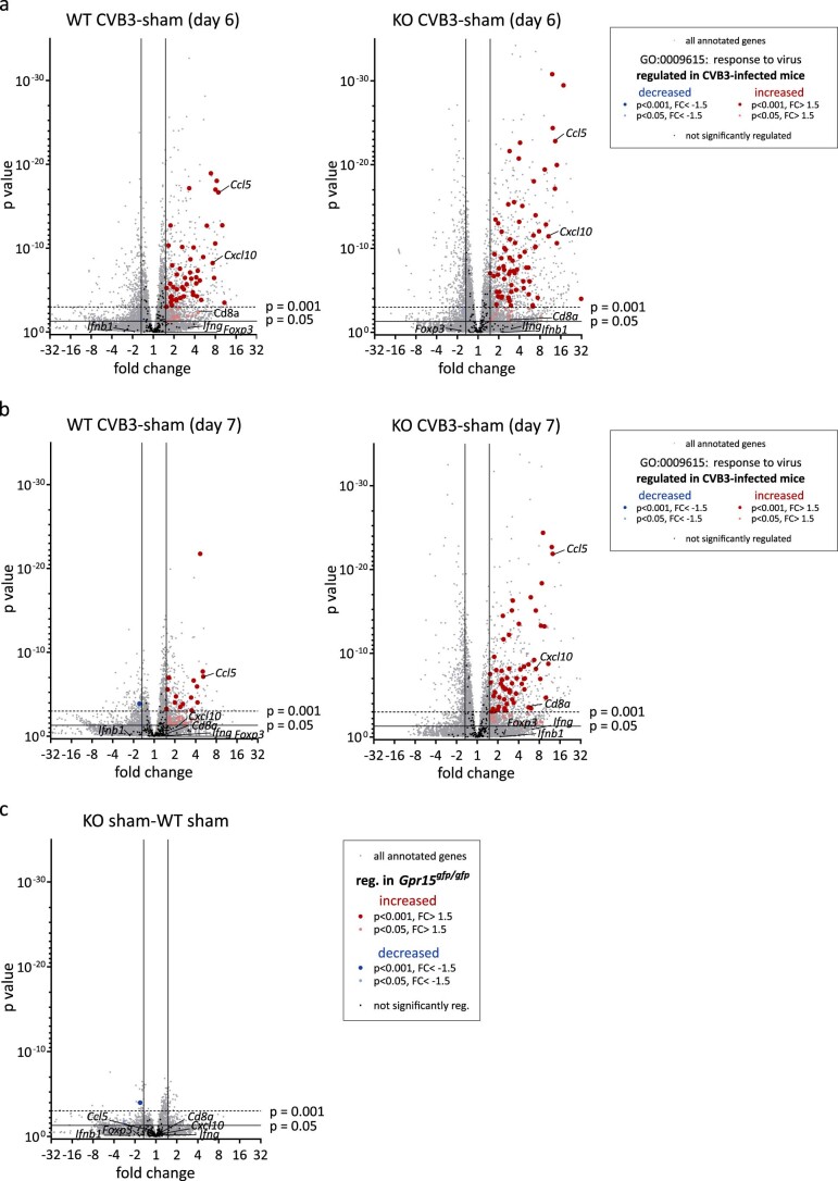 Extended Data Fig. 2