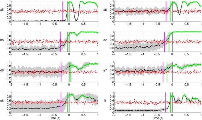 Figure 14