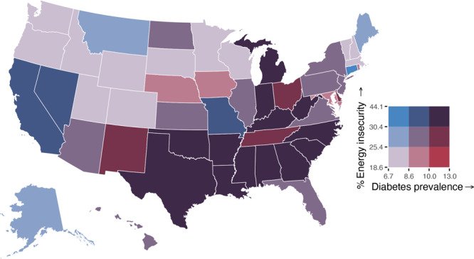 The highest prevalence of any household energy insecurity and diabetes prevalence was found mostly in southern states (Alabama, Arkansas, Georgia, Kentucky, Louisiana, Mississippi, North Carolina, Oklahoma, South Carolina, Texas, and West Virginia), as well as Indiana and Michigan. North central and northwestern states showed low diabetes prevalence and low energy insecurity.