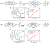 Figure 9.
