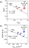 Figure 10.