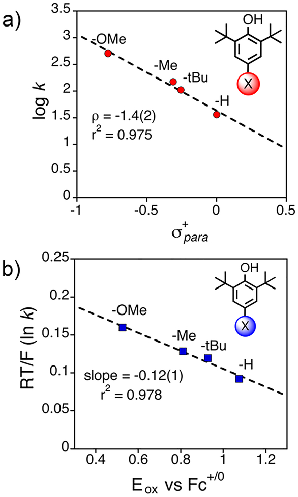 Figure 10.