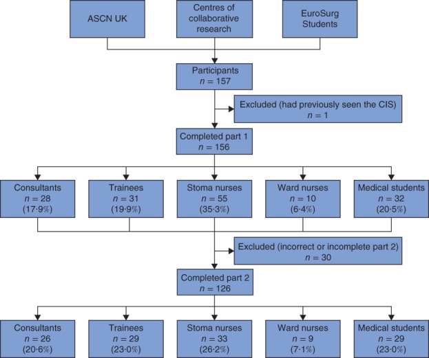 BJS5-69-FIG-0001-c