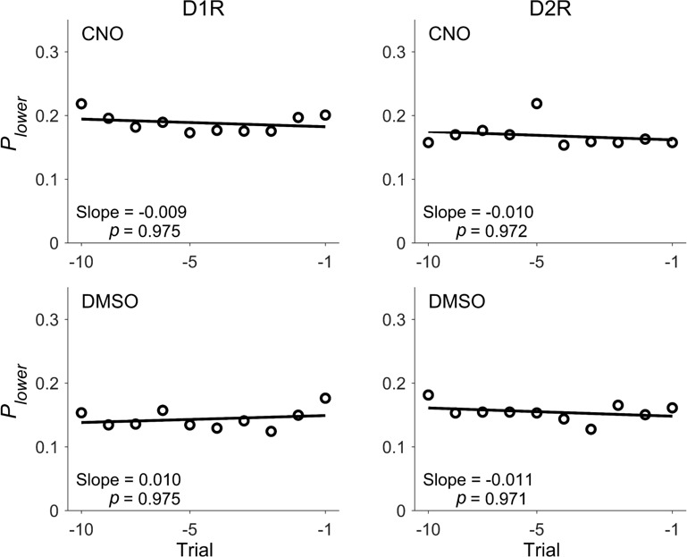 Figure 3—figure supplement 1.