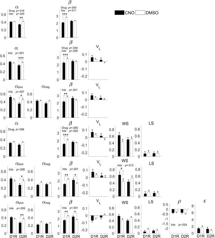 Figure 4—figure supplement 1.