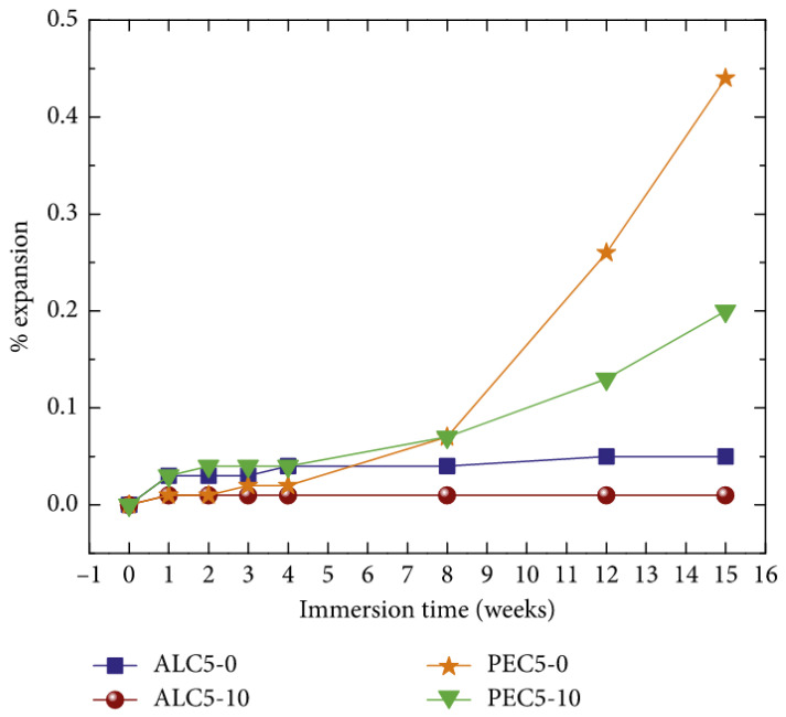 Figure 18