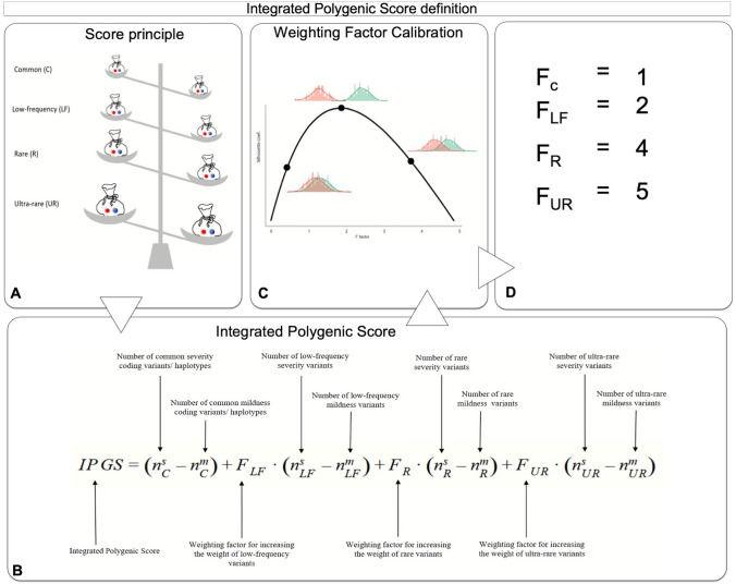 Fig. 3