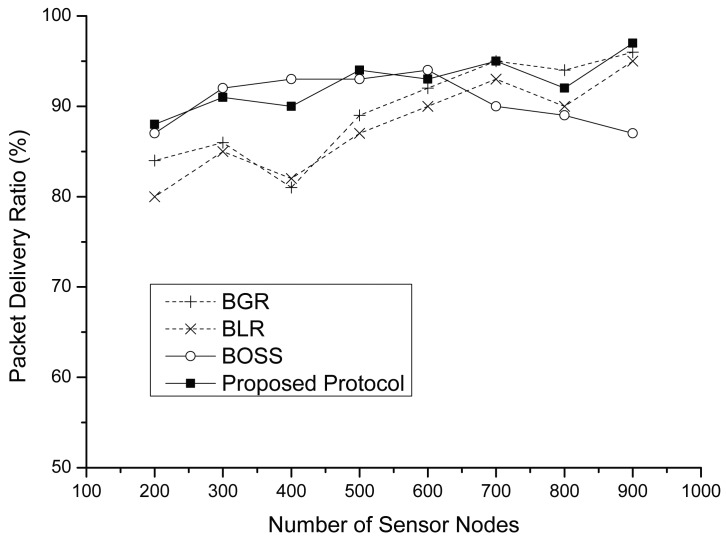 Figure 11