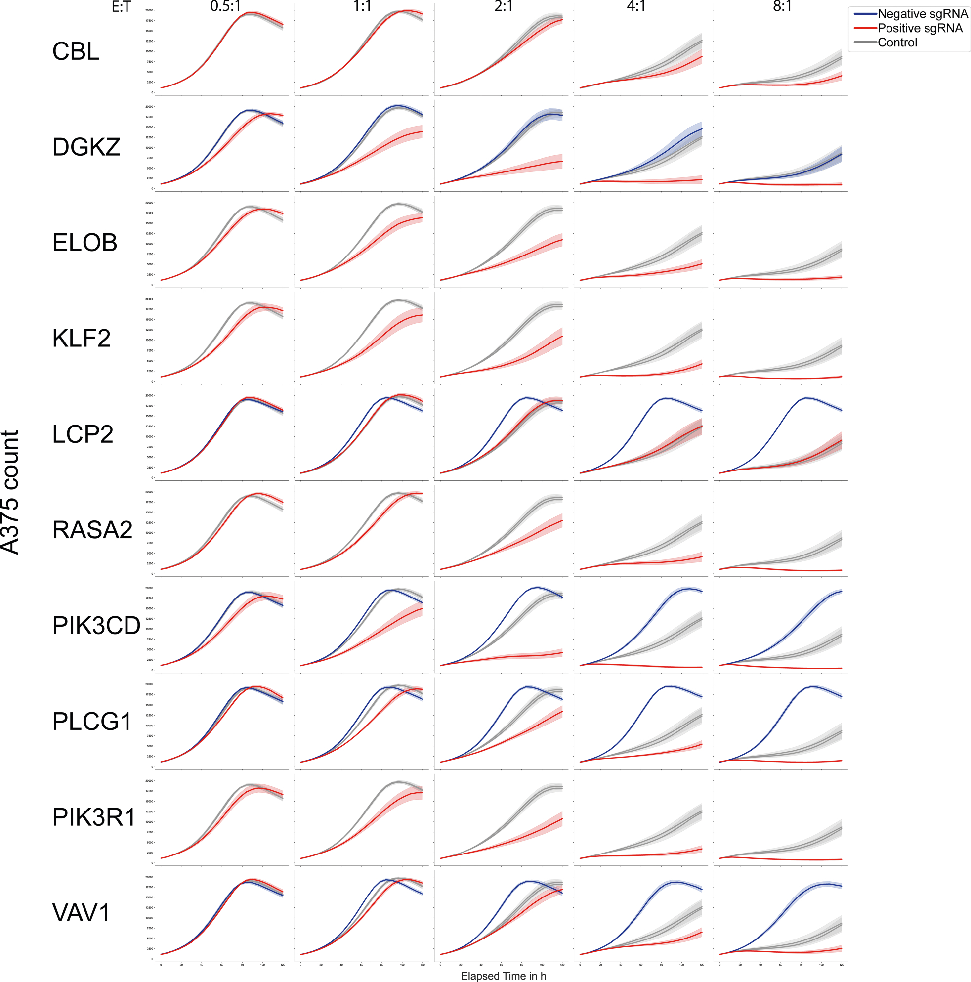 Extended Data Fig. 9 |