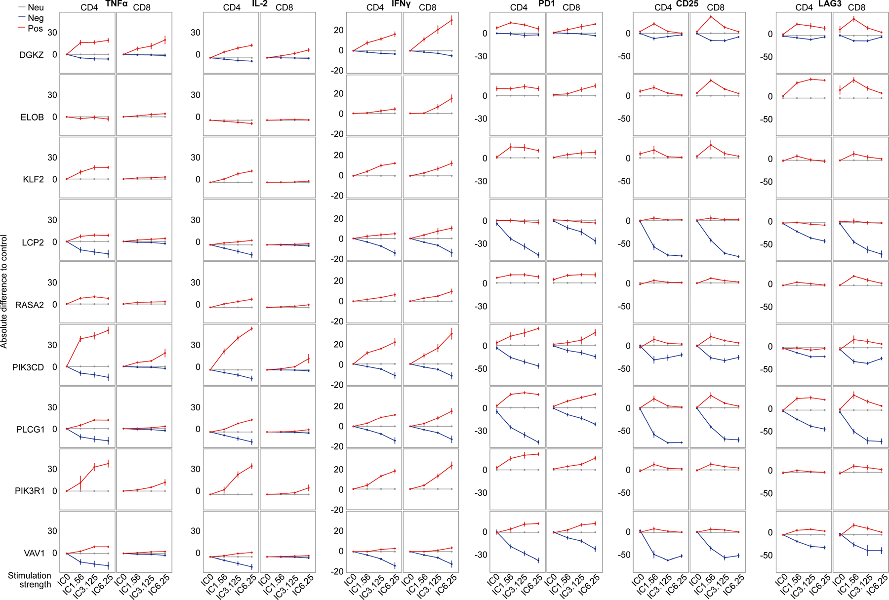 Extended Data Fig. 7 |