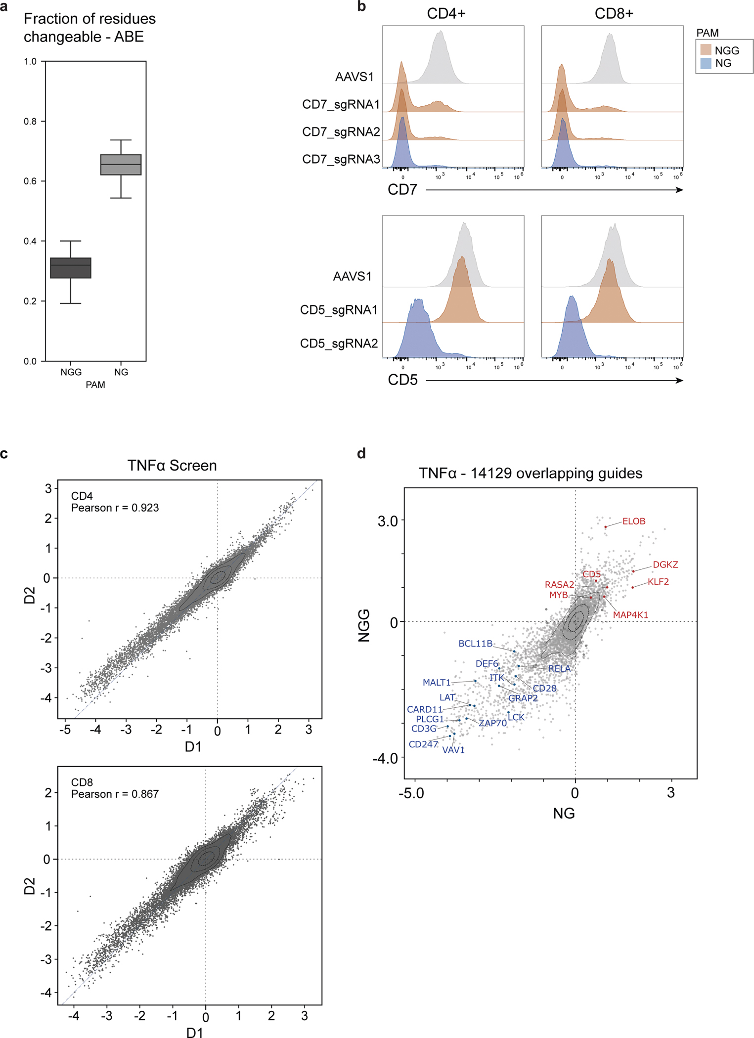 Extended Data Fig. 10 |