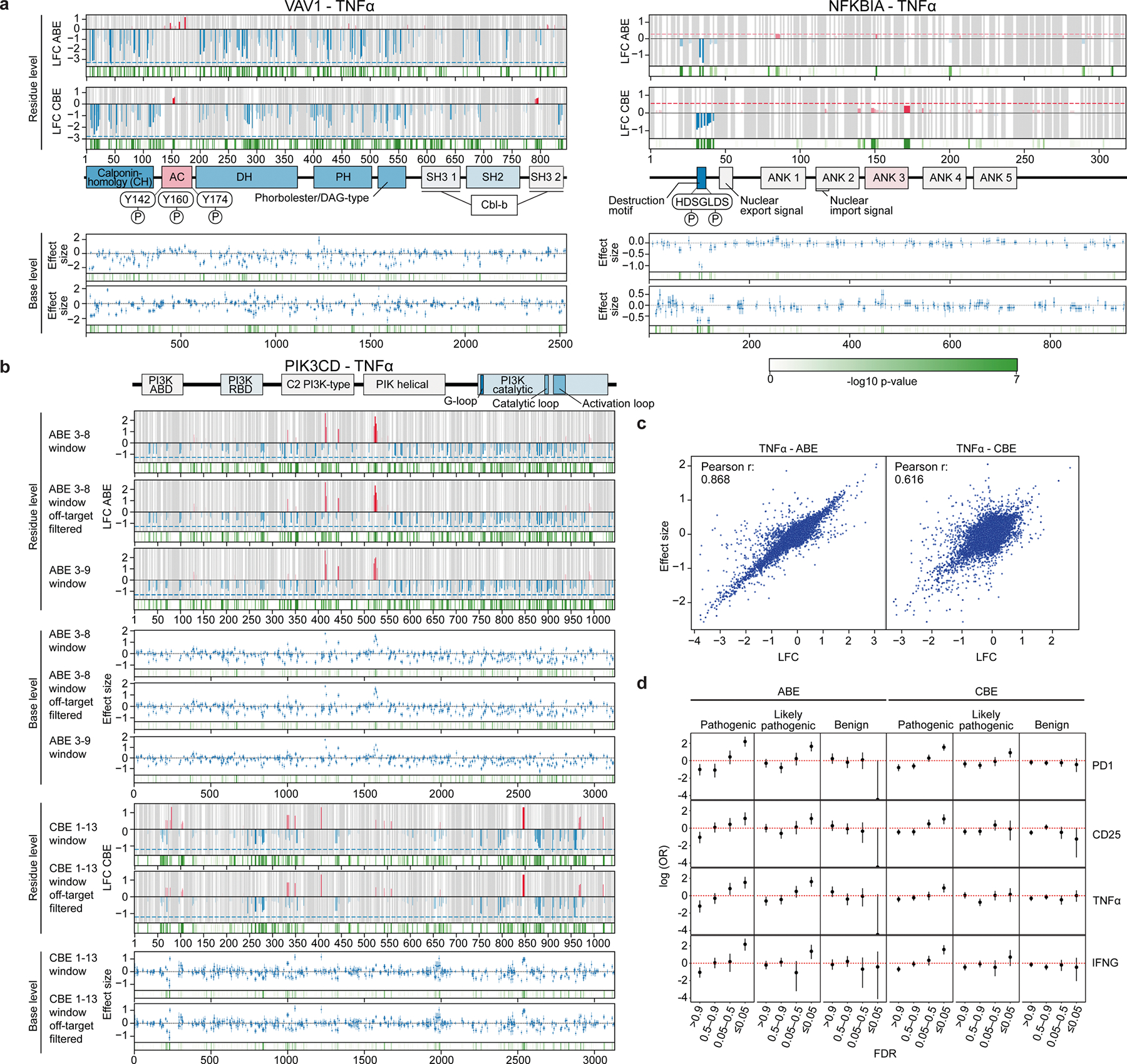 Extended Data Fig. 5 |