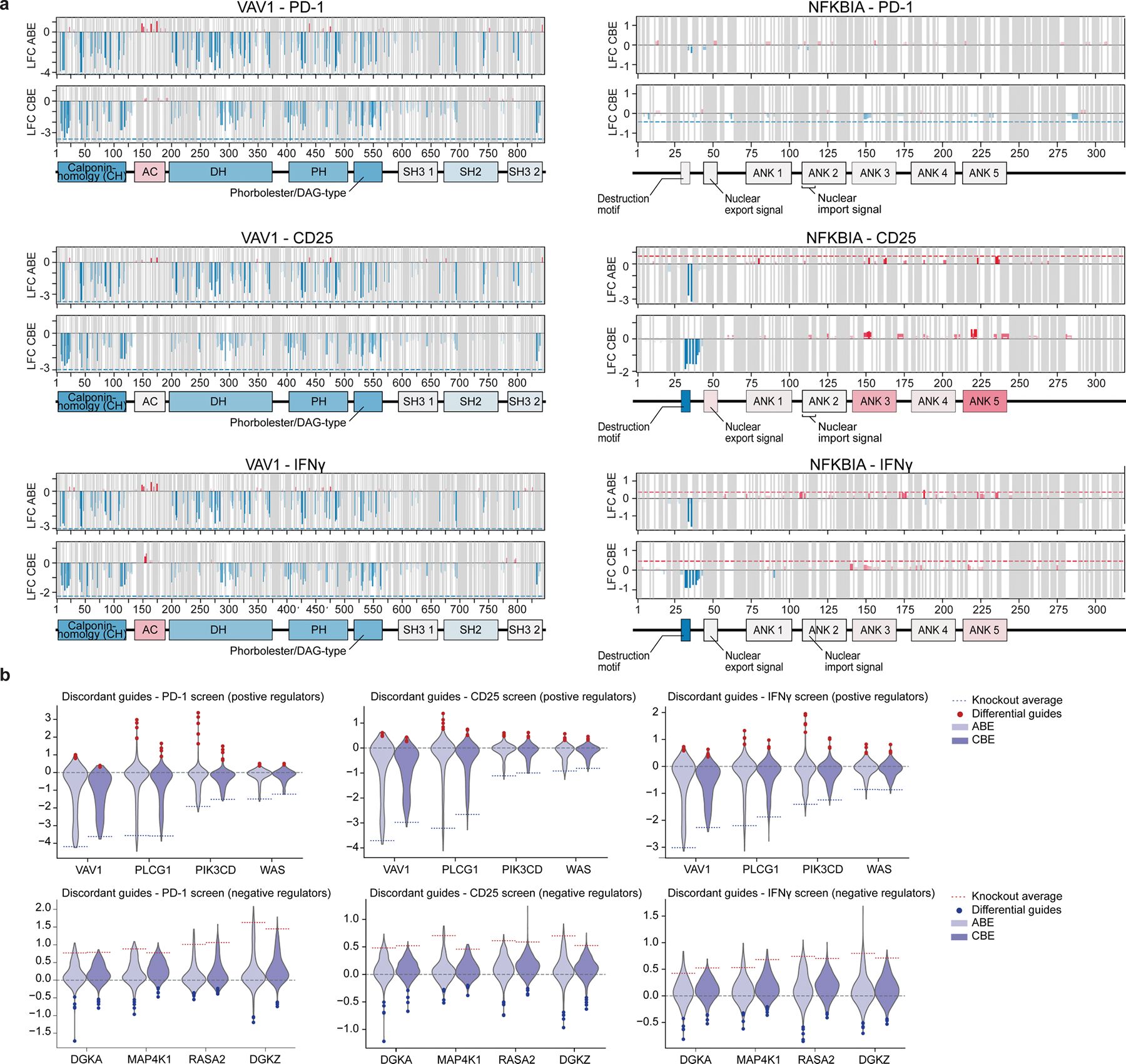 Extended Data Fig. 4 |