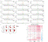 Extended Data Fig. 6 |