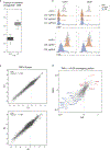 Extended Data Fig. 10 |