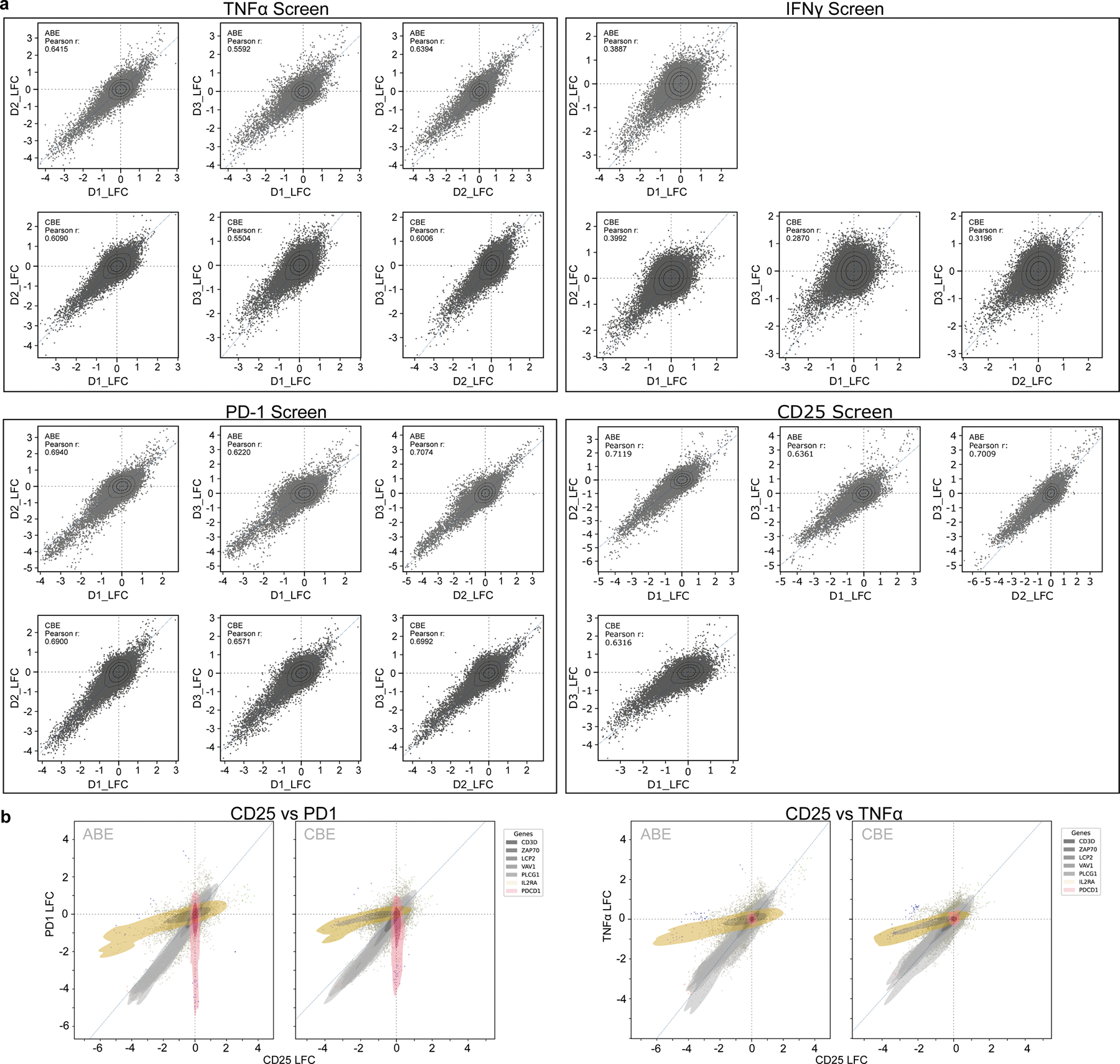 Extended Data Fig. 2 |