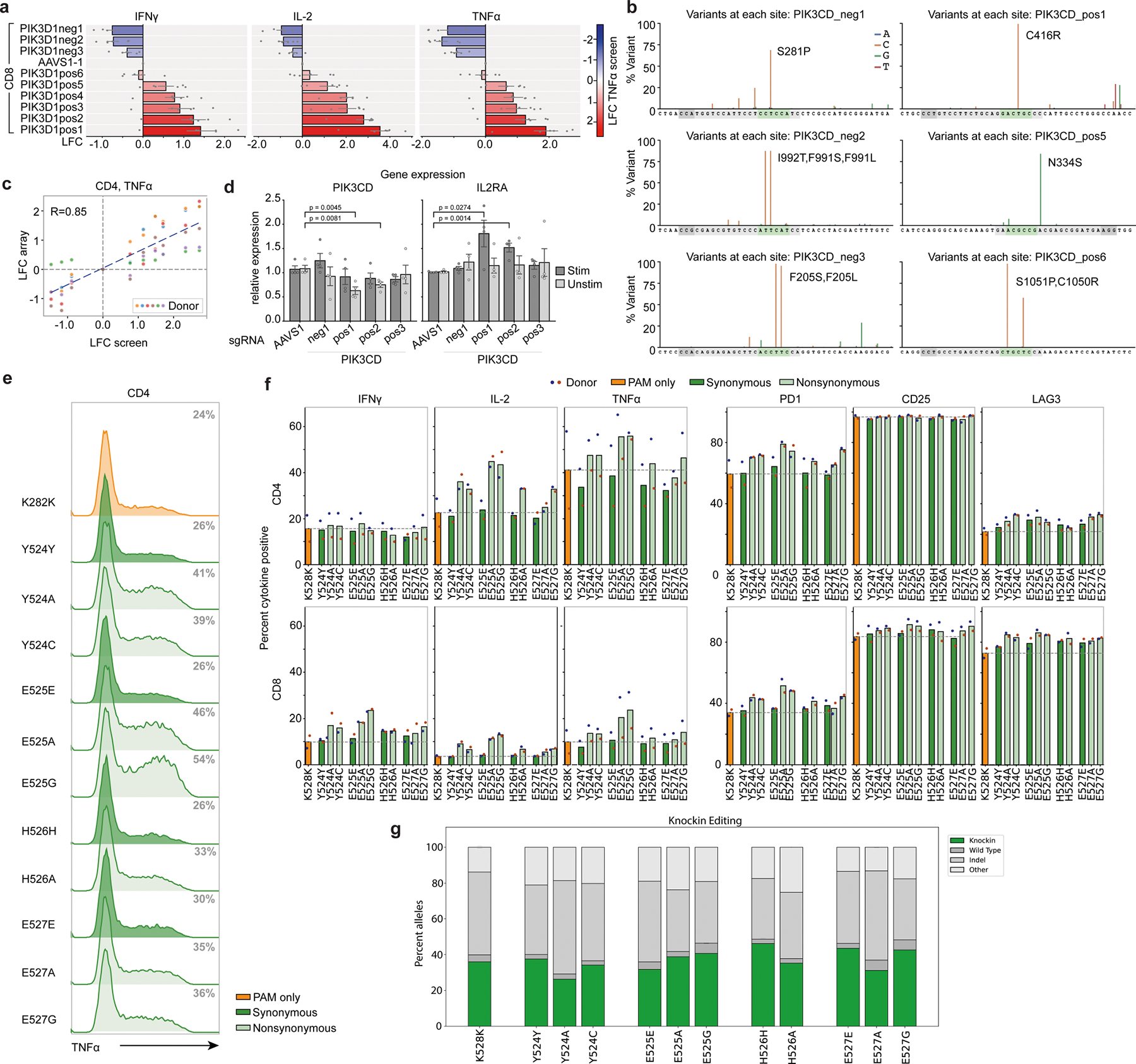 Extended Data Fig. 8 |