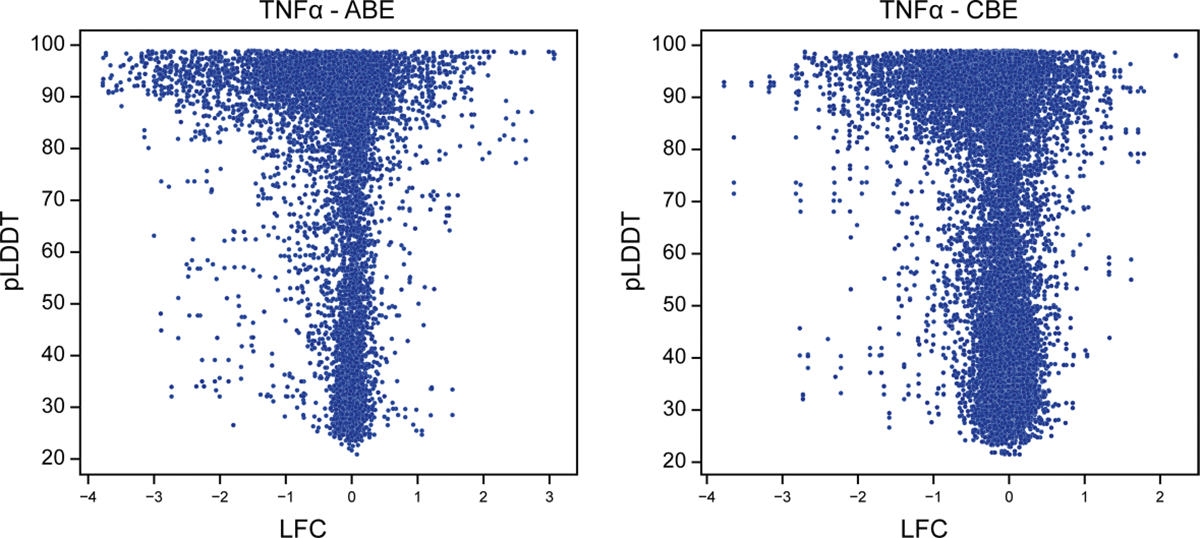 Extended Data Fig. 3 |