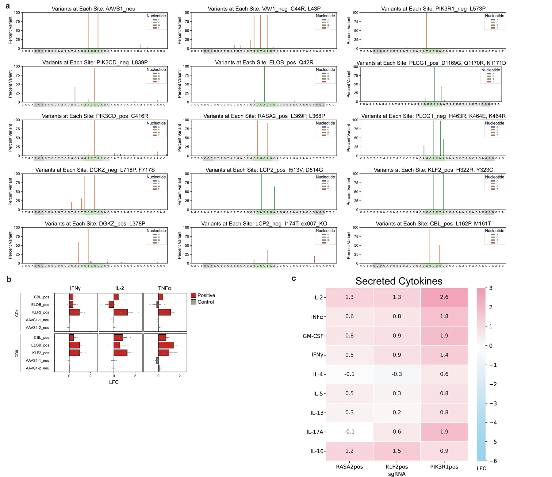 Extended Data Fig. 6 |