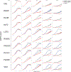 Extended Data Fig. 9 |