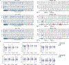 Extended Data Fig. 4 |