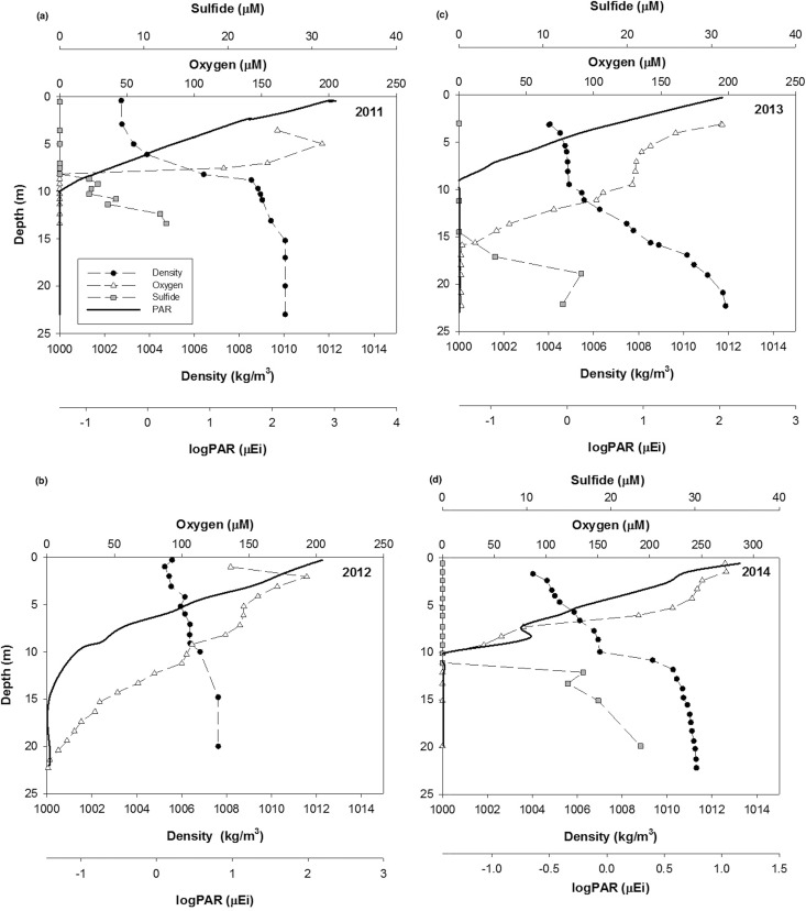 FIG 1