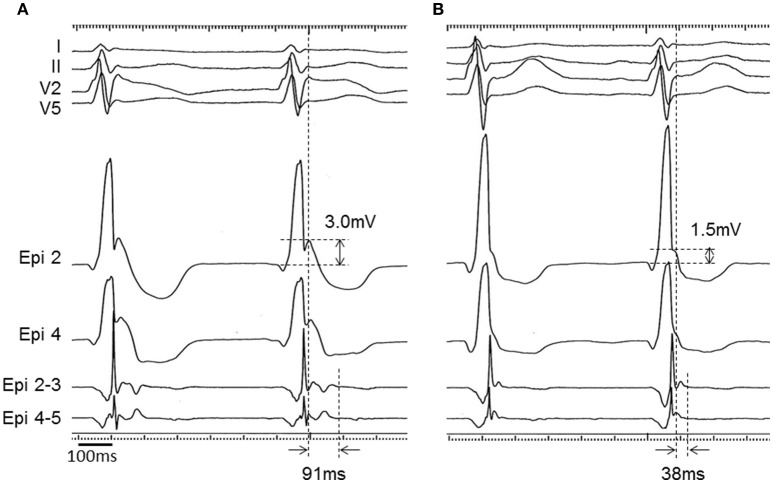 Figure 7